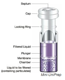 Image:UniPrep_Filter_diagram.png