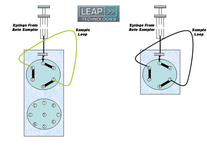 DoubleStack valve is used. Flow path intentionally left incomplete. Contact LEAP for more information