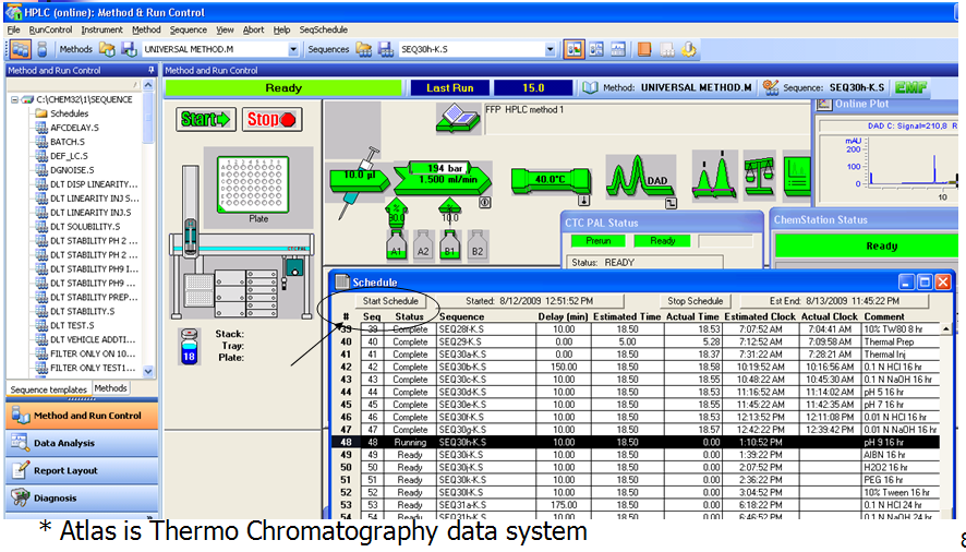 LEAP CTC PAL Forced Degradation System Software Setup