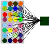 Pooling of samples